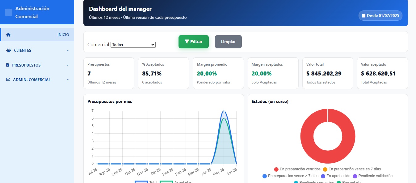 Dashboard comercial GuardOps